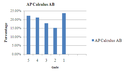 Statistics Through Applications, Chapter 2.2, Problem 2.47E , additional homework tip  1