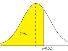 Statistics Through Applications, Chapter 3, Problem 3.50RE , additional homework tip  1