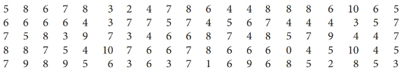 Statistics Through Applications, Chapter 3, Problem 3.52RE , additional homework tip  3