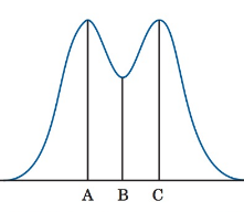 Statistics Through Applications, Chapter 3, Problem 3.53RE , additional homework tip  1