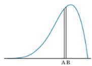 Statistics Through Applications, Chapter 3.1, Problem 3.11E , additional homework tip  2