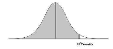 Statistics Through Applications, Chapter 3.1, Problem 3.12E 