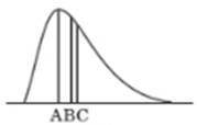 Statistics Through Applications, Chapter 3.1, Problem 3.13E , additional homework tip  1