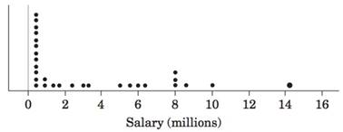 Statistics Through Applications, Chapter 3.1, Problem 3.5E 