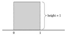 Statistics Through Applications, Chapter 3.1, Problem 3.7E 