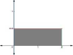 Statistics Through Applications, Chapter 3.1, Problem 3.8E 