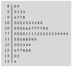 Statistics Through Applications, Chapter 3.2, Problem 3.21E 