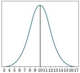 Statistics Through Applications, Chapter 3.2, Problem 3.24E 