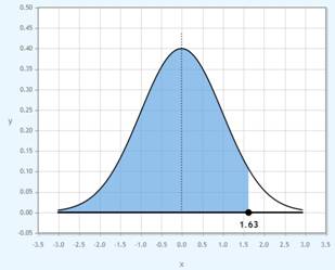 Statistics Through Applications, Chapter 3.2, Problem 3.33E 