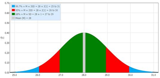 Statistics Through Applications, Chapter 3.2, Problem 3.40E , additional homework tip  2