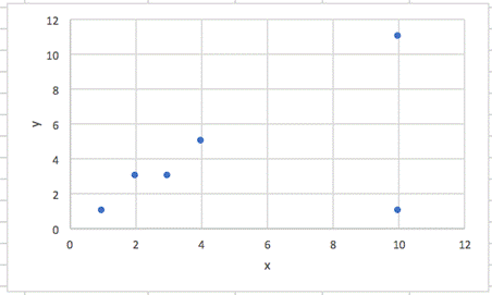 Statistics Through Applications, Chapter 4, Problem 4.57RE , additional homework tip  1