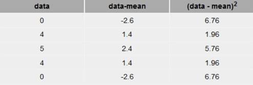 Statistics Through Applications, Chapter 4.1, Problem 4.16E , additional homework tip  3