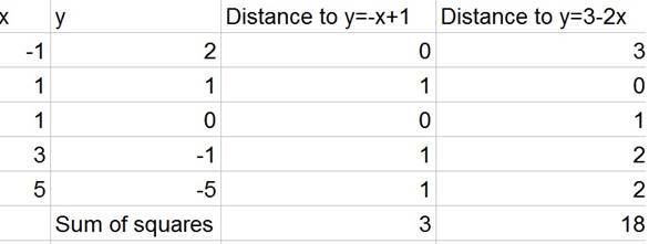 Statistics Through Applications, Chapter 4.2, Problem 4.31E , additional homework tip  2