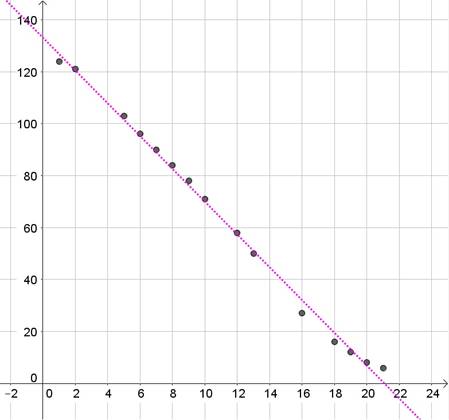 Statistics Through Applications, Chapter 4.2, Problem 4.50E 