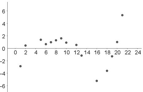 Statistics Through Applications, Chapter 4.2, Problem 4.51E 