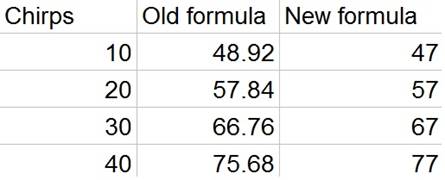 Statistics Through Applications, Chapter 4.2, Problem 4.52E 