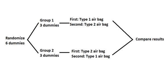 Statistics Through Applications, Chapter 6.2, Problem 6.45E 