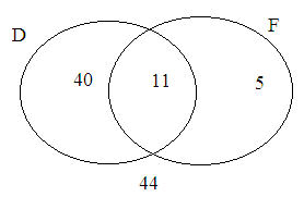 Statistics Through Applications, Chapter 7.2, Problem 7.39E 