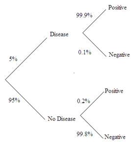 Statistics Through Applications, Chapter 7.3, Problem 7.69E 