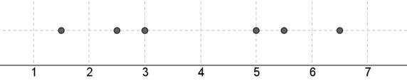 Statistics Through Applications, Chapter 8.1, Problem 8.15E 