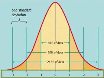 Statistics Through Applications, Chapter 8.1, Problem 8.24E 