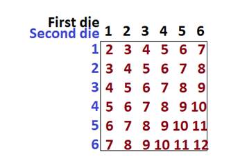 Statistics Through Applications, Chapter 8.1, Problem 8.2E , additional homework tip  1