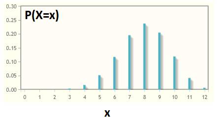 Statistics Through Applications, Chapter 8.3, Problem 8.60E , additional homework tip  3