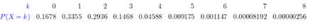 Statistics Through Applications, Chapter 8.3, Problem 8.64E , additional homework tip  1