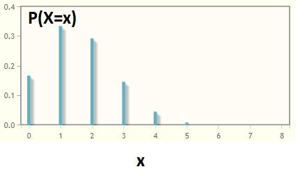 Statistics Through Applications, Chapter 8.3, Problem 8.64E , additional homework tip  3