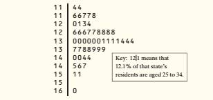 The Practice of Statistics for AP - 4th Edition, Chapter 1.2, Problem 45E 
