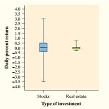 The Practice of Statistics for AP - 4th Edition, Chapter 1.3, Problem 95E 