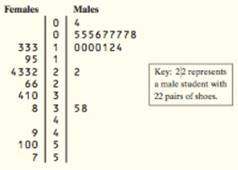 The Practice of Statistics for AP - 4th Edition, Chapter 10.2, Problem 39E 