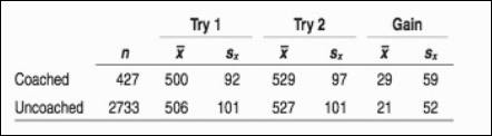 The Practice of Statistics for AP - 4th Edition, Chapter 10.2, Problem 71E 