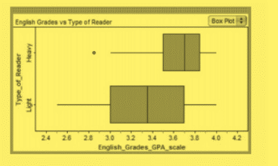 The Practice of Statistics for AP - 4th Edition, Chapter 11.1, Problem 23E 