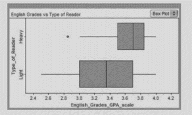 The Practice of Statistics for AP - 4th Edition, Chapter 11.1, Problem 25E 