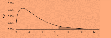 The Practice of Statistics for AP - 4th Edition, Chapter 11.1, Problem 5E , additional homework tip  1