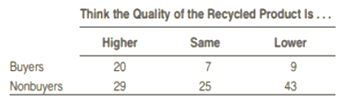 The Practice of Statistics for AP - 4th Edition, Chapter 11.2, Problem 45E , additional homework tip  1