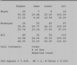 The Practice of Statistics for AP - 4th Edition, Chapter 11.2, Problem 45E , additional homework tip  3