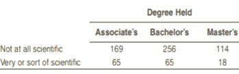 The Practice of Statistics for AP - 4th Edition, Chapter 11.2, Problem 46E , additional homework tip  1