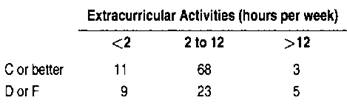 The Practice of Statistics for AP - 4th Edition, Chapter 11.2, Problem 47E , additional homework tip  1