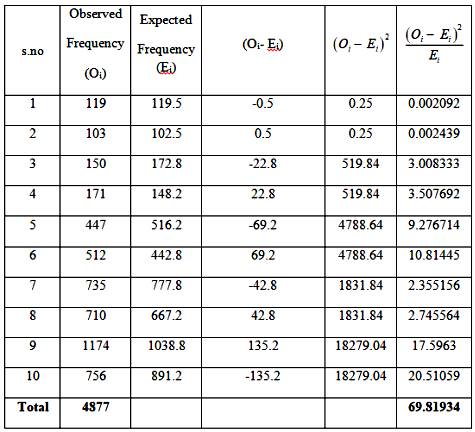 The Practice of Statistics for AP - 4th Edition, Chapter 11.2, Problem 56E 