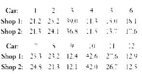 The Practice of Statistics for AP - 4th Edition, Chapter 12, Problem 10PT4 