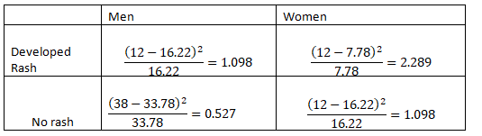 The Practice of Statistics for AP - 4th Edition, Chapter 12, Problem 18PT4 , additional homework tip  2