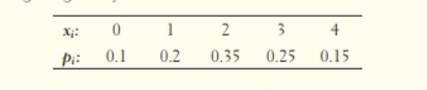 The Practice of Statistics for AP - 4th Edition, Chapter 12, Problem 22PT4 , additional homework tip  1