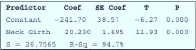 The Practice of Statistics for AP - 4th Edition, Chapter 12, Problem 28PT4 