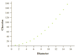 The Practice of Statistics for AP - 4th Edition, Chapter 12, Problem 2PT 