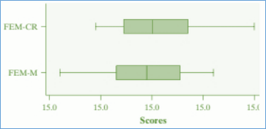 The Practice of Statistics for AP - 4th Edition, Chapter 12, Problem 33PT4 