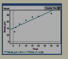 The Practice of Statistics for AP - 4th Edition, Chapter 12, Problem 6CRE , additional homework tip  1