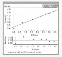 The Practice of Statistics for AP - 4th Edition, Chapter 12, Problem 6CRE , additional homework tip  4