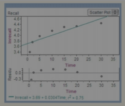 The Practice of Statistics for AP - 4th Edition, Chapter 12, Problem 6CRE , additional homework tip  5